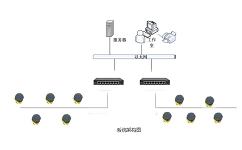 射頻標簽的使用范圍是什么？