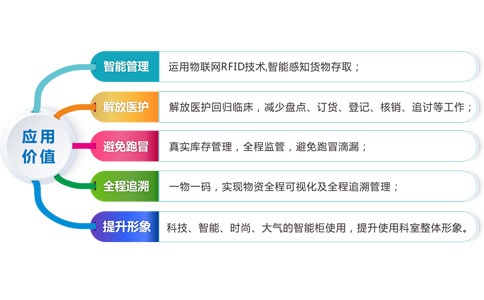 如何實現(xiàn)智能、安全的醫(yī)藥供應鏈管理體系?