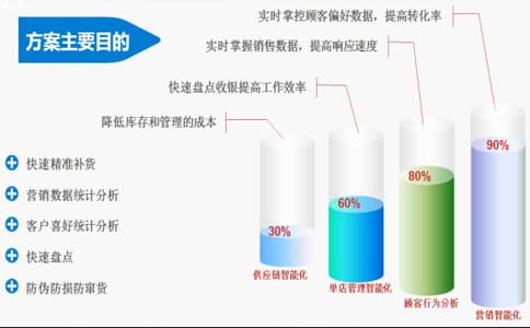 智能RFID鞋包銷售租賃管理系統
